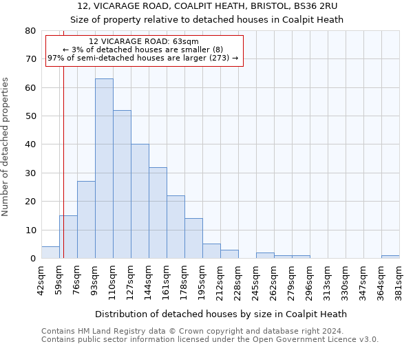 12, VICARAGE ROAD, COALPIT HEATH, BRISTOL, BS36 2RU: Size of property relative to detached houses in Coalpit Heath