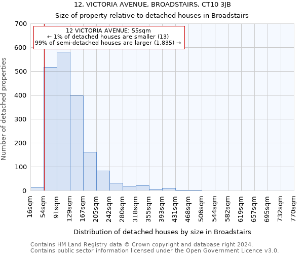 12, VICTORIA AVENUE, BROADSTAIRS, CT10 3JB: Size of property relative to detached houses in Broadstairs