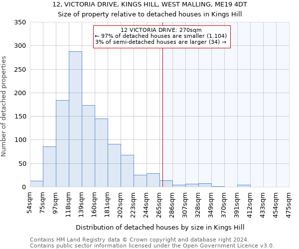 12, VICTORIA DRIVE, KINGS HILL, WEST MALLING, ME19 4DT: Size of property relative to detached houses in Kings Hill