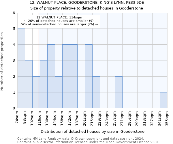 12, WALNUT PLACE, GOODERSTONE, KING'S LYNN, PE33 9DE: Size of property relative to detached houses in Gooderstone