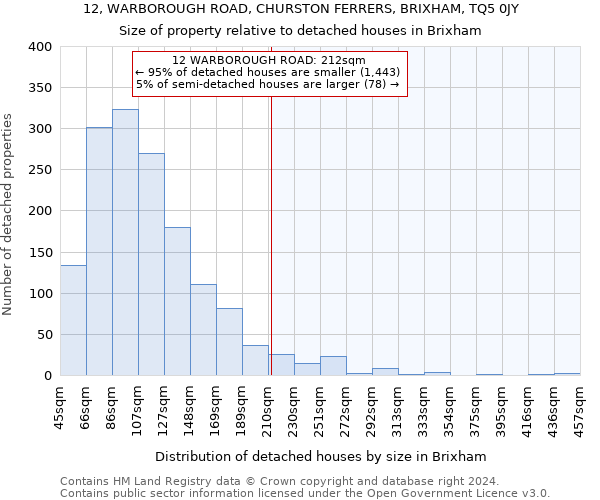 12, WARBOROUGH ROAD, CHURSTON FERRERS, BRIXHAM, TQ5 0JY: Size of property relative to detached houses in Brixham