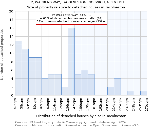 12, WARRENS WAY, TACOLNESTON, NORWICH, NR16 1DH: Size of property relative to detached houses in Tacolneston