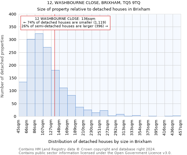 12, WASHBOURNE CLOSE, BRIXHAM, TQ5 9TQ: Size of property relative to detached houses in Brixham