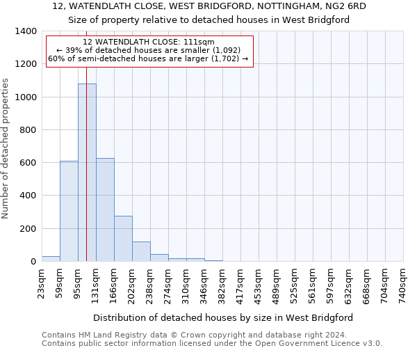 12, WATENDLATH CLOSE, WEST BRIDGFORD, NOTTINGHAM, NG2 6RD: Size of property relative to detached houses in West Bridgford