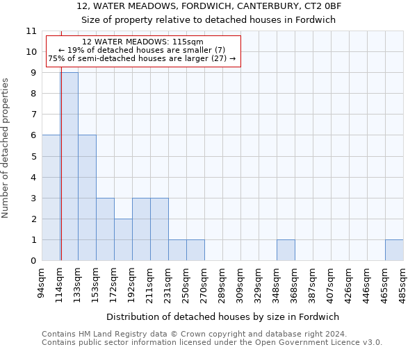 12, WATER MEADOWS, FORDWICH, CANTERBURY, CT2 0BF: Size of property relative to detached houses in Fordwich