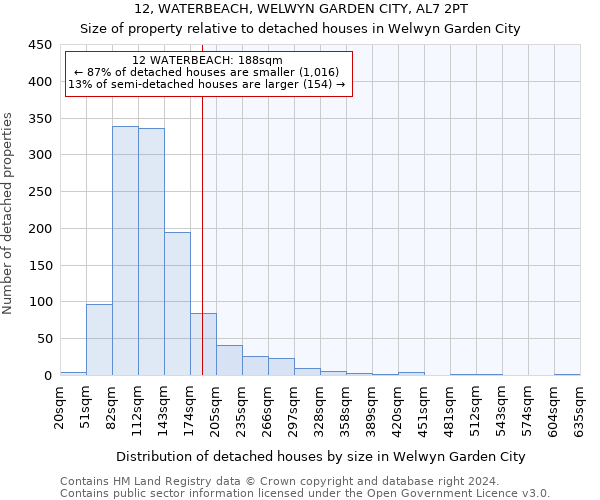 12, WATERBEACH, WELWYN GARDEN CITY, AL7 2PT: Size of property relative to detached houses in Welwyn Garden City