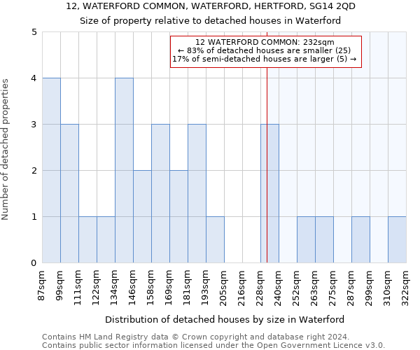 12, WATERFORD COMMON, WATERFORD, HERTFORD, SG14 2QD: Size of property relative to detached houses in Waterford