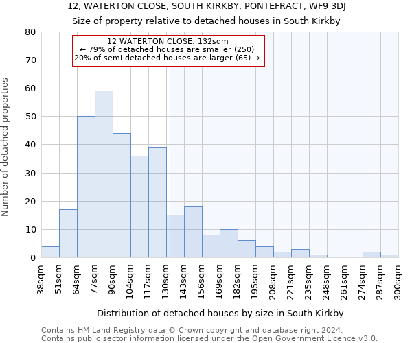 12, WATERTON CLOSE, SOUTH KIRKBY, PONTEFRACT, WF9 3DJ: Size of property relative to detached houses in South Kirkby