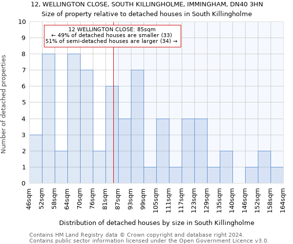 12, WELLINGTON CLOSE, SOUTH KILLINGHOLME, IMMINGHAM, DN40 3HN: Size of property relative to detached houses in South Killingholme