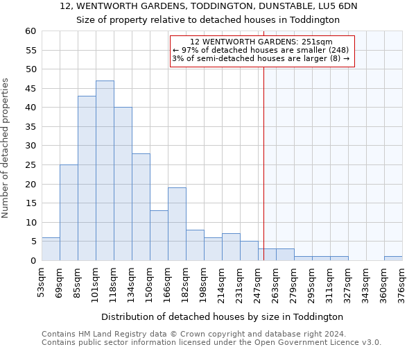 12, WENTWORTH GARDENS, TODDINGTON, DUNSTABLE, LU5 6DN: Size of property relative to detached houses in Toddington