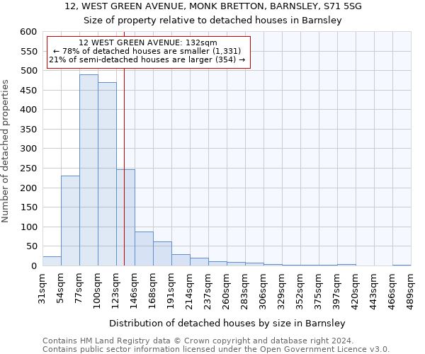 12, WEST GREEN AVENUE, MONK BRETTON, BARNSLEY, S71 5SG: Size of property relative to detached houses in Barnsley