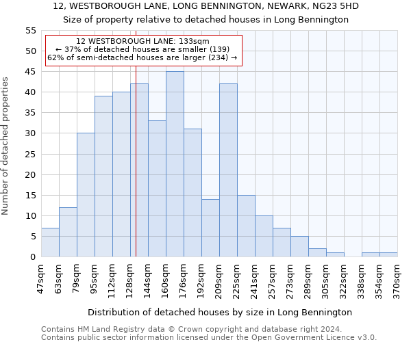 12, WESTBOROUGH LANE, LONG BENNINGTON, NEWARK, NG23 5HD: Size of property relative to detached houses in Long Bennington