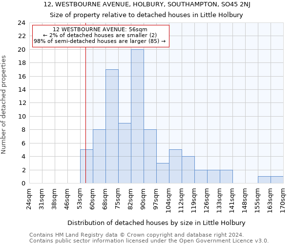 12, WESTBOURNE AVENUE, HOLBURY, SOUTHAMPTON, SO45 2NJ: Size of property relative to detached houses in Little Holbury