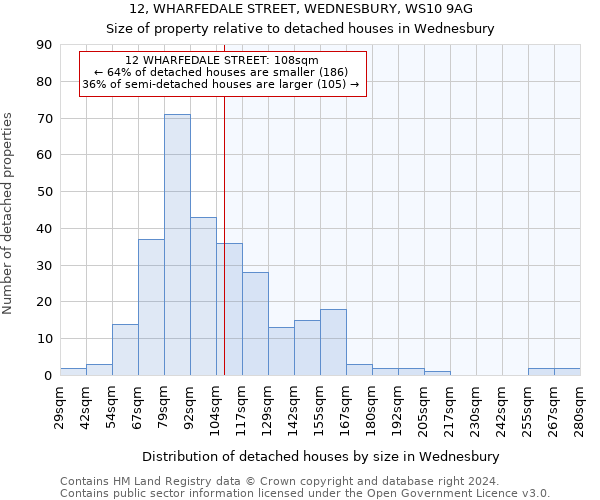 12, WHARFEDALE STREET, WEDNESBURY, WS10 9AG: Size of property relative to detached houses in Wednesbury