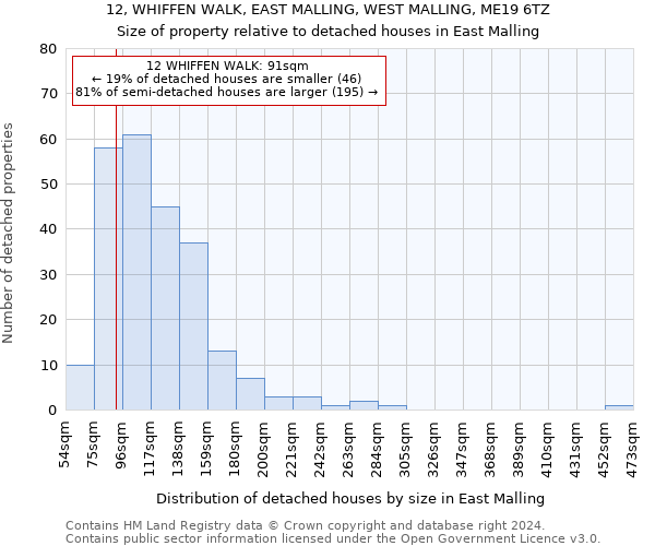 12, WHIFFEN WALK, EAST MALLING, WEST MALLING, ME19 6TZ: Size of property relative to detached houses in East Malling