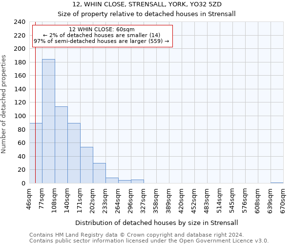 12, WHIN CLOSE, STRENSALL, YORK, YO32 5ZD: Size of property relative to detached houses in Strensall