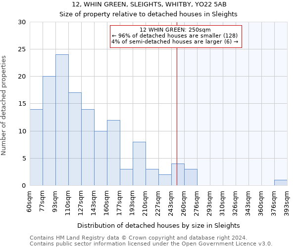 12, WHIN GREEN, SLEIGHTS, WHITBY, YO22 5AB: Size of property relative to detached houses in Sleights