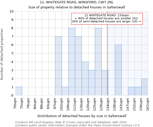 12, WHITEGATE ROAD, WINSFORD, CW7 2NL: Size of property relative to detached houses in Salterswall