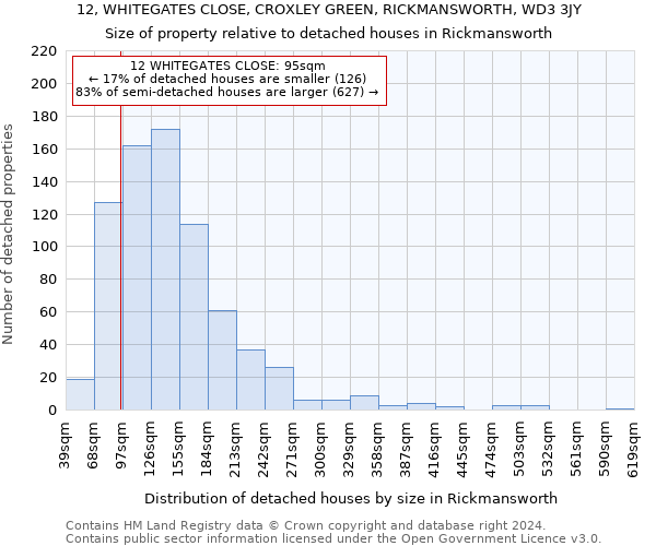 12, WHITEGATES CLOSE, CROXLEY GREEN, RICKMANSWORTH, WD3 3JY: Size of property relative to detached houses in Rickmansworth