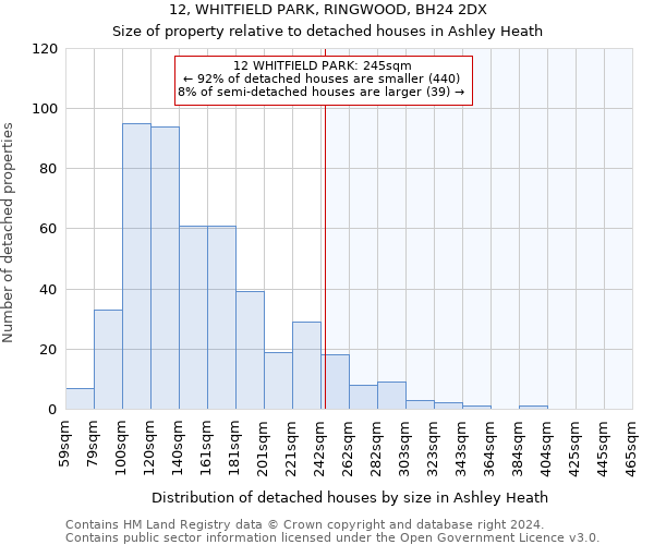 12, WHITFIELD PARK, RINGWOOD, BH24 2DX: Size of property relative to detached houses in Ashley Heath