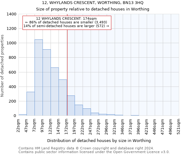 12, WHYLANDS CRESCENT, WORTHING, BN13 3HQ: Size of property relative to detached houses in Worthing