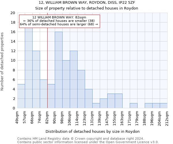 12, WILLIAM BROWN WAY, ROYDON, DISS, IP22 5ZF: Size of property relative to detached houses in Roydon