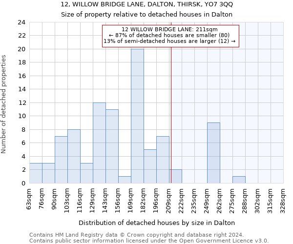 12, WILLOW BRIDGE LANE, DALTON, THIRSK, YO7 3QQ: Size of property relative to detached houses in Dalton