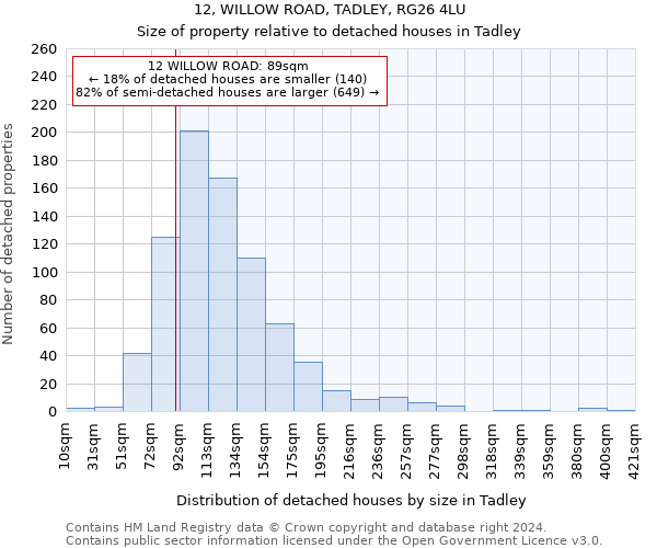 12, WILLOW ROAD, TADLEY, RG26 4LU: Size of property relative to detached houses in Tadley