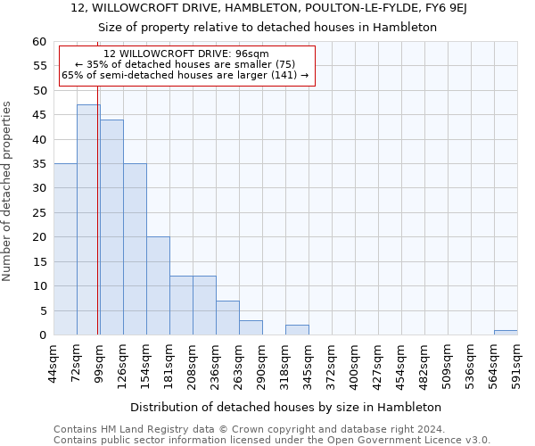 12, WILLOWCROFT DRIVE, HAMBLETON, POULTON-LE-FYLDE, FY6 9EJ: Size of property relative to detached houses in Hambleton