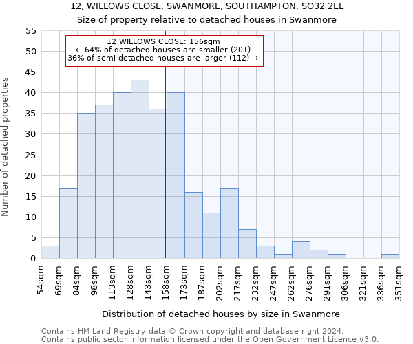 12, WILLOWS CLOSE, SWANMORE, SOUTHAMPTON, SO32 2EL: Size of property relative to detached houses in Swanmore