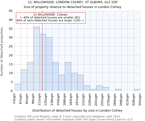 12, WILLOWSIDE, LONDON COLNEY, ST ALBANS, AL2 1DP: Size of property relative to detached houses in London Colney