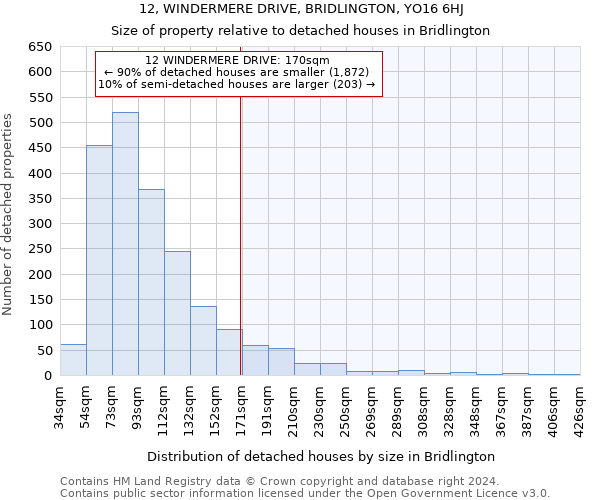 12, WINDERMERE DRIVE, BRIDLINGTON, YO16 6HJ: Size of property relative to detached houses in Bridlington