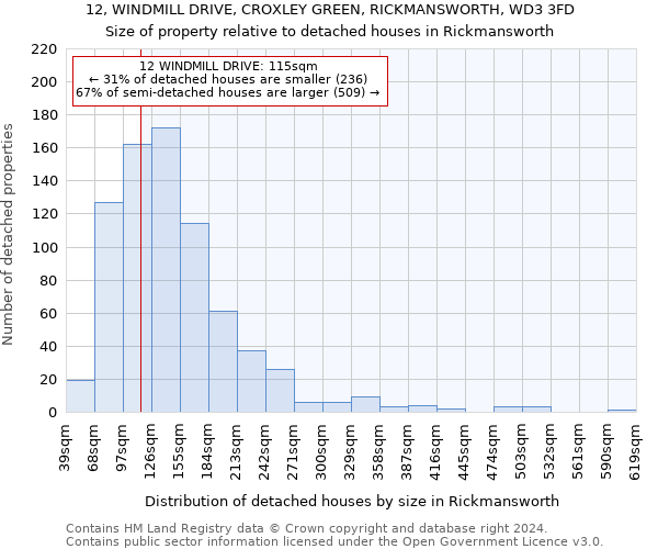 12, WINDMILL DRIVE, CROXLEY GREEN, RICKMANSWORTH, WD3 3FD: Size of property relative to detached houses in Rickmansworth