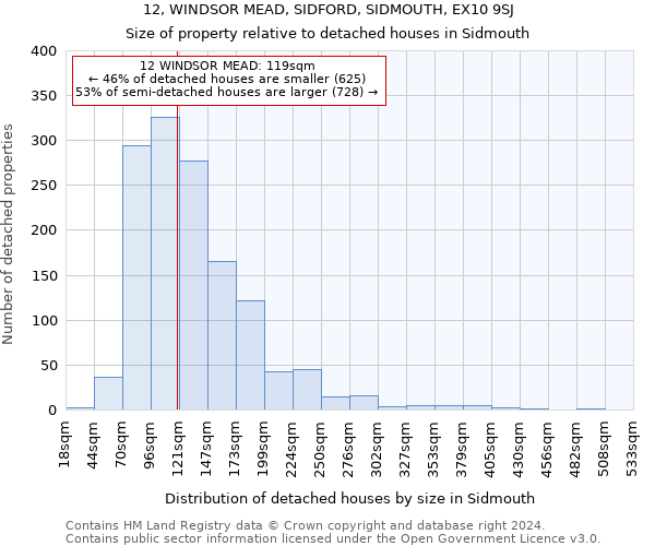 12, WINDSOR MEAD, SIDFORD, SIDMOUTH, EX10 9SJ: Size of property relative to detached houses in Sidmouth