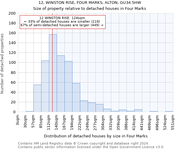 12, WINSTON RISE, FOUR MARKS, ALTON, GU34 5HW: Size of property relative to detached houses in Four Marks