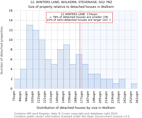 12, WINTERS LANE, WALKERN, STEVENAGE, SG2 7NZ: Size of property relative to detached houses in Walkern