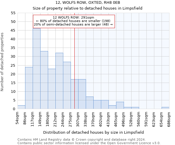 12, WOLFS ROW, OXTED, RH8 0EB: Size of property relative to detached houses in Limpsfield