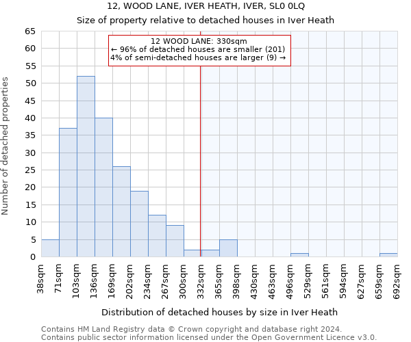 12, WOOD LANE, IVER HEATH, IVER, SL0 0LQ: Size of property relative to detached houses in Iver Heath