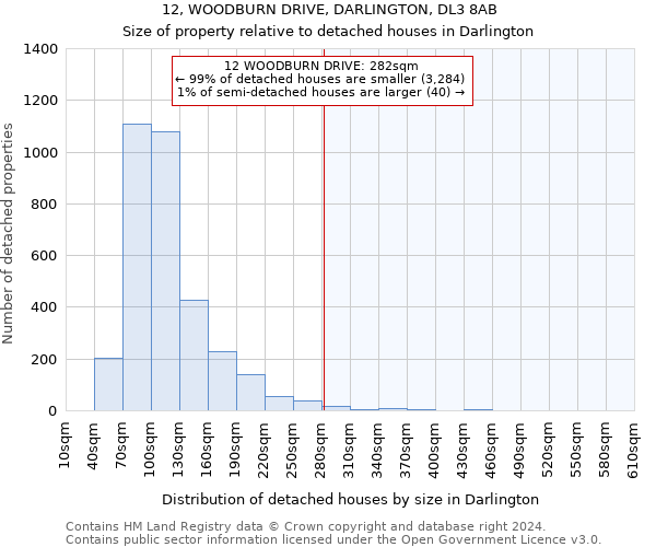 12, WOODBURN DRIVE, DARLINGTON, DL3 8AB: Size of property relative to detached houses in Darlington