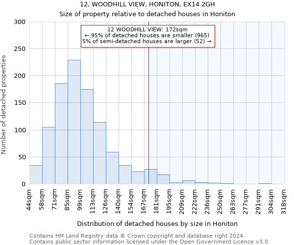 12, WOODHILL VIEW, HONITON, EX14 2GH: Size of property relative to detached houses in Honiton