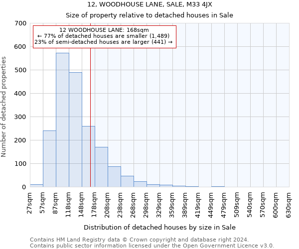 12, WOODHOUSE LANE, SALE, M33 4JX: Size of property relative to detached houses in Sale