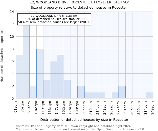 12, WOODLAND DRIVE, ROCESTER, UTTOXETER, ST14 5LY: Size of property relative to detached houses in Rocester