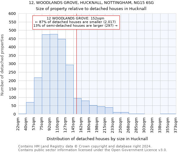 12, WOODLANDS GROVE, HUCKNALL, NOTTINGHAM, NG15 6SG: Size of property relative to detached houses in Hucknall