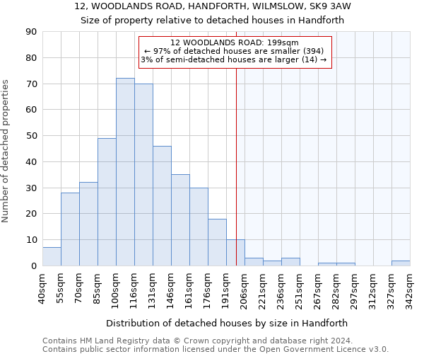 12, WOODLANDS ROAD, HANDFORTH, WILMSLOW, SK9 3AW: Size of property relative to detached houses in Handforth