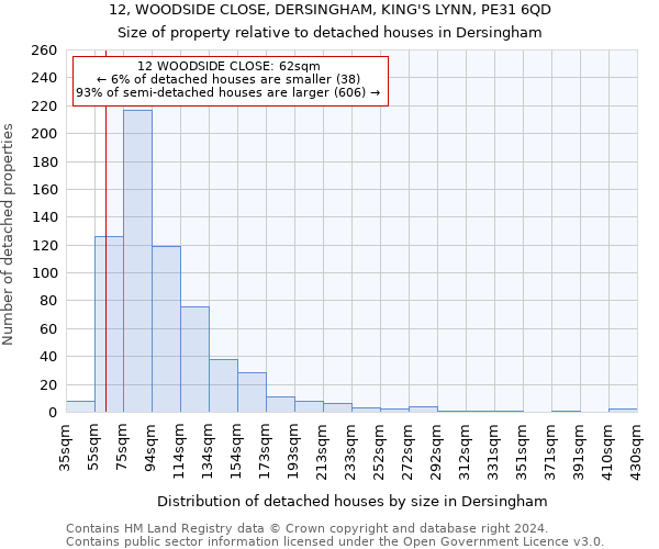 12, WOODSIDE CLOSE, DERSINGHAM, KING'S LYNN, PE31 6QD: Size of property relative to detached houses in Dersingham