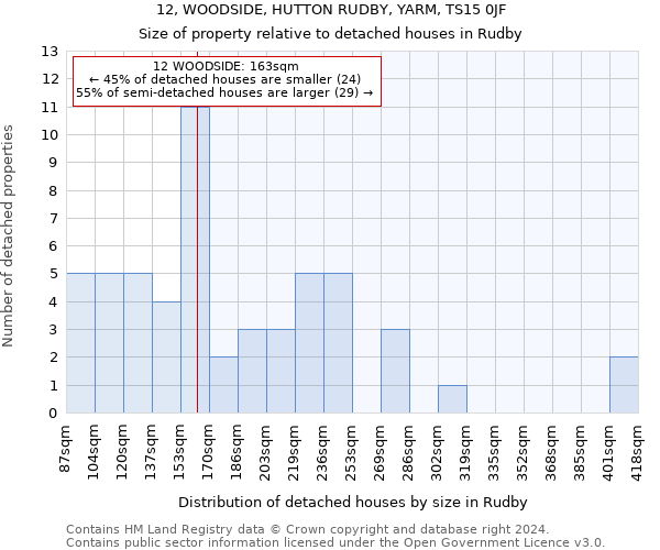 12, WOODSIDE, HUTTON RUDBY, YARM, TS15 0JF: Size of property relative to detached houses in Rudby