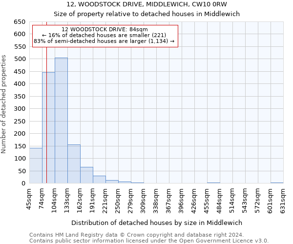 12, WOODSTOCK DRIVE, MIDDLEWICH, CW10 0RW: Size of property relative to detached houses in Middlewich