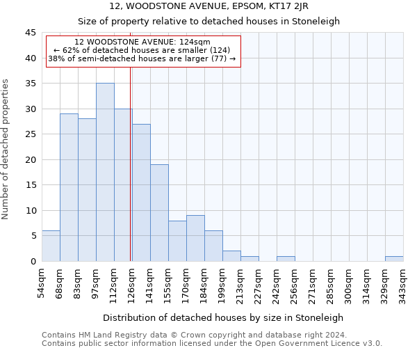 12, WOODSTONE AVENUE, EPSOM, KT17 2JR: Size of property relative to detached houses in Stoneleigh