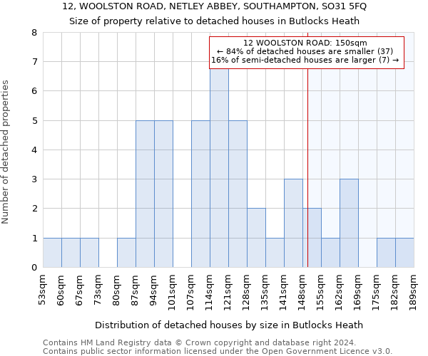 12, WOOLSTON ROAD, NETLEY ABBEY, SOUTHAMPTON, SO31 5FQ: Size of property relative to detached houses in Butlocks Heath