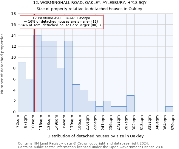 12, WORMINGHALL ROAD, OAKLEY, AYLESBURY, HP18 9QY: Size of property relative to detached houses in Oakley